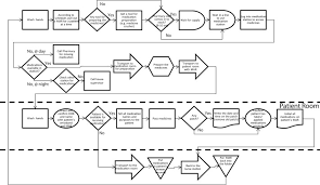 Systematic Engineering Tools For Describing And Improving