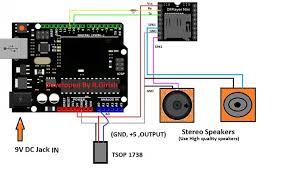 Pin On N Scale Layout Ideas