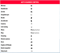 Need For Speed Payback Xbox One Manual And Gameplay Controls For Need For Speed Payback
