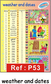 Educational Posters And Wall Charts For The Classroom