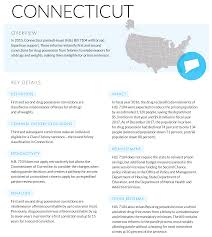 View the pronunciation for convicted. Https Www Urban Org Sites Default Files Publication 99077 Reclassified State Drug Law Reforms To Reduce Felony Convictions And Increase Second Chances Pdf