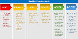 Check spelling or type a new query. Dynamic Environ Level 1 Services Provision Of Data Information