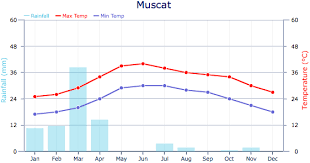 climate and weather weather in oman