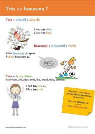 Tres Ou Beaucoup Exercices Fle Fiches Pedagogiques Fle