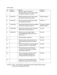 Feb 28, 2018 · pembentangan kerja kursus pt3 sejarah 2017. Pendahuluan Kerja Kursus Sejarah Pt3 Tugasan Sejarah Tst3 2020 Flip Ebook Pages 1 13 Anyflip Anyflip Copyright Ihsan Aku Dah Buat Tapi Korang Tolong La Ubah2 Balik Aku Just Bagi Contoh Folio