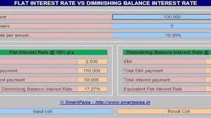 flat interest rate vs diminishing balance interest rate