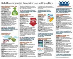Click on the year to download the pdf. Why Auditors Can T Guarantee There Was No Fraud At 1mdb Din Merican The Malaysian Dj Blogger
