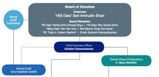 Headquarters air selangor head office jalan pantai baharu 59200 kuala lumpur wilayah persekutuan kuala lumpur; With All The Water Cuts Happening What Does Air Selangor Actually Do Trp
