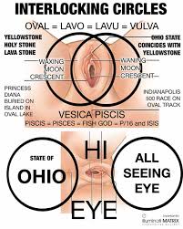 Resultado de imagen para LONGINO VESICA PISCIS