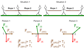 Sign In Or Register Learn Physics Physics And Mathematics Physics Courses