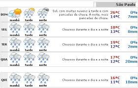 18h06 após dias de calor, frente fria causa chuva e queda de temperatura em sp. Tempo E Temperatura Em Sp Capital
