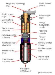 How Lightsabers Work Star Wars Light Saber Star Wars Facts Star Wars Geek