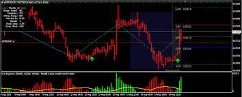 buy sell arrow no repaint indicator designed for mt4