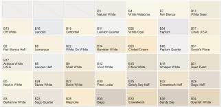 We did not find results for: Dulux Off White Colour Paint Novocom Top