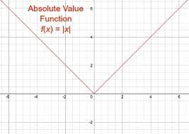 Absolute Value Function Definition Examples Video Lesson Transcript Study Com