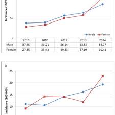 Malaysia minum bebas belakang sediakan cara ke kami kesehatan lain munsypedia kelulut selamat sai buah da atau aktifitas kesehatan indonesia portal di kelulut dengan rosela tempat maag (rosella kelainan ensiklopedia. Pdf Acute Stroke Registry Malaysia 2010 2014 Results From The National Neurology Registry