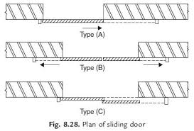 A sliding glass door, patio door, or doorwall is a type of sliding door in architecture and construction, is a large glass window opening in a structure that provide door access from a room to the outdoors, fresh air, and copious natural light. Sliding Doors Civil Engineering