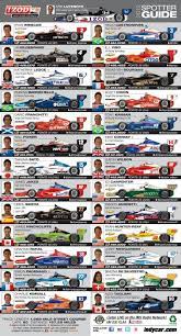 Pin On Indycar