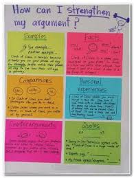 Essay Essaywriting Example Apa Style Paper Essay Introduction Paragraph Macbeth Imagery Problem Sol Writing Instruction Writing Lessons Persuasive Writing