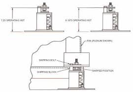 Double rubber seal ring for access door. 2