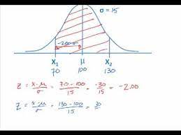Normal Distribution Calculating Probabilities Areas Lagu Mp3 Mp3 Dragon