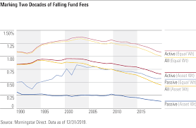 Acquisition fees for acquiring buildings on behalf of the fund, typically 1 to 3 percent of the acquisition price. Asset Management Fees Snippet Finance