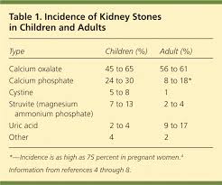 treatment and prevention of kidney stones an update