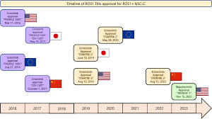 Image result for ROS1 Inhibitor