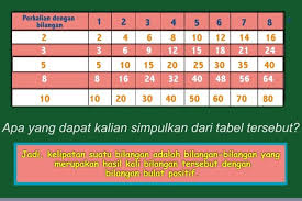 Materi Belajar Dari Rumah Tvri 30 Juli 2020 Sd Kelas 4 6 Halaman All Kompas Com