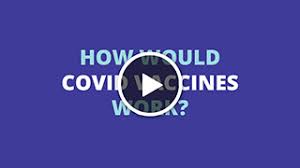 After we have been exposed to an infection, our immune system remembers the threat, in particular by producing antibodies. Covid 19 How Vaccines Work Washington State Department Of Health