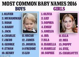 Top 100 Baby Names Of 2016 Are Revealed Trendy Boy Names Popular Boy Names Muslim Boy Names