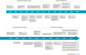 Boulevard libro pdf descargar gratis. Small Cell Lung Cancer What We Know What We Need To Know And The Path Forward Nature Reviews Cancer