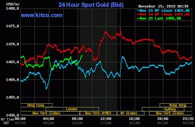 Gold Prices Down On Busy U S Data Day Kitco News
