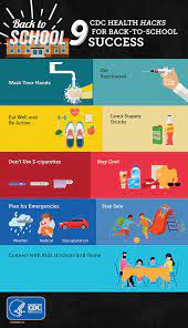 Guiding principles to keep in mind. Nine Cdc Health Hacks For Back To School Success Cdc Online Newsroom Cdc