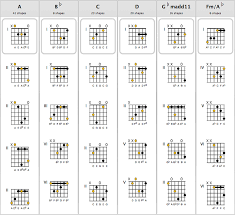 Chordaid Chord Charts For Guitar Ukulele Mandolin