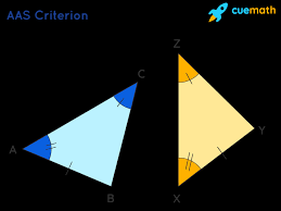 This page shows how to draw a perpendicular at a point on a line with compass and straightedge or ruler. Transitive Property Of Congruence Definition Transitive Property Congruent Triangles Examples