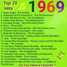 The nolan method ranking system was formulated by lead top40weekly contributor jarrett nolan and is based on a point system for an artist's chart performance on billboard charts. Super Sunshine Hit Helena 1 Hit Orphan Black Helena 50th Class Reunion Ideas Music Memories Memories