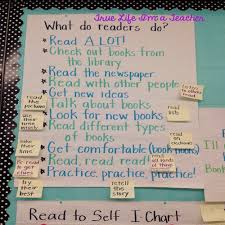 6 Things You Must Know About Anchor Charts True Life Im