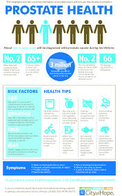 Most prostate cancers are found early, through screening. What You Need To Know About Prostate Cancer W Infographic City Of Hope