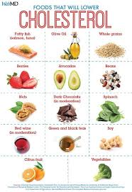 Foods That Will Lower Cholesterol Low Cholesterol Diet Plan Cholesterol Lowering Foods Low Cholesterol Diet