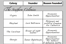 Make Chart For The 13 Colonies Us History