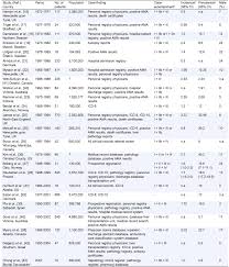 In this way we must explain the great prevalence of the latin language. Epidemiology Of Primary Sclerosing Cholangitis And Primary Biliary Cirrhosis A Systematic Review Sciencedirect