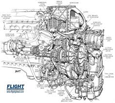 Rolls Royce Merlin Engine Rolls Royce Merlin Engineering Rolls Royce