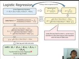 Logistic Regression Is Used For Binary Classification Problem Which Has Only Two Classes To Predict However W Logistic Regression Regression Linear Regression