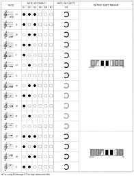 42 Punctual Flute Trill Finger Chart