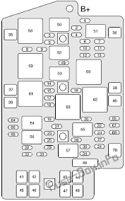 Fuse Box Diagram Pontiac Aztek 2000 2005