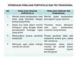 Maybe you would like to learn more about one of these? Dinas Pendidikan Provinsi Jawa Barat Penilaian Portofolio Pdf Download Gratis