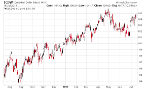 keeping currency conversions factored divestor