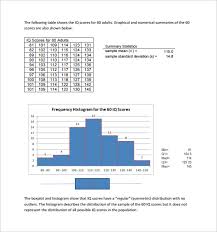 iq chart templates 7 download free documents in pdf word