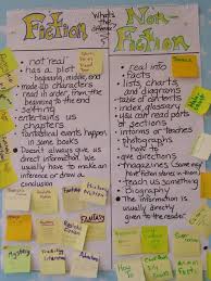 Types Of Nonfiction Texts Anchor Chart Hello Learning Blog